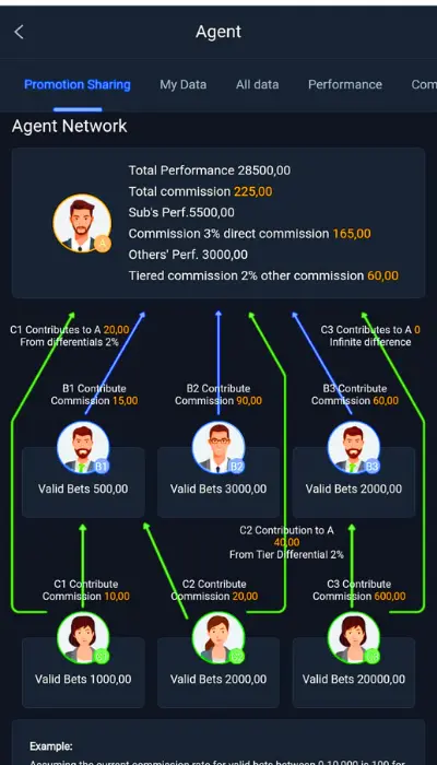 69pkr game download and share agent link with your friends.